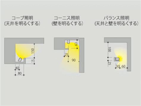 間接照明高度|間接照明開口大小